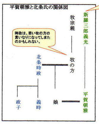 平賀・北条関係図